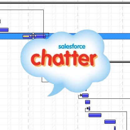 Project Management with Chatter