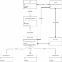 Mass Assignment of Permission Set Options