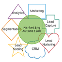 Tips for Selecting the Right Marketing Automation