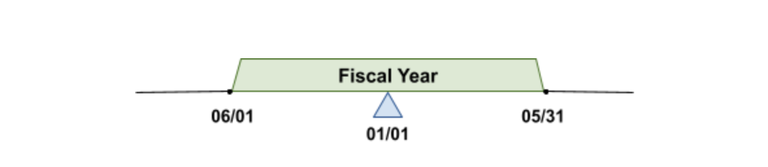 Fiscal Year image