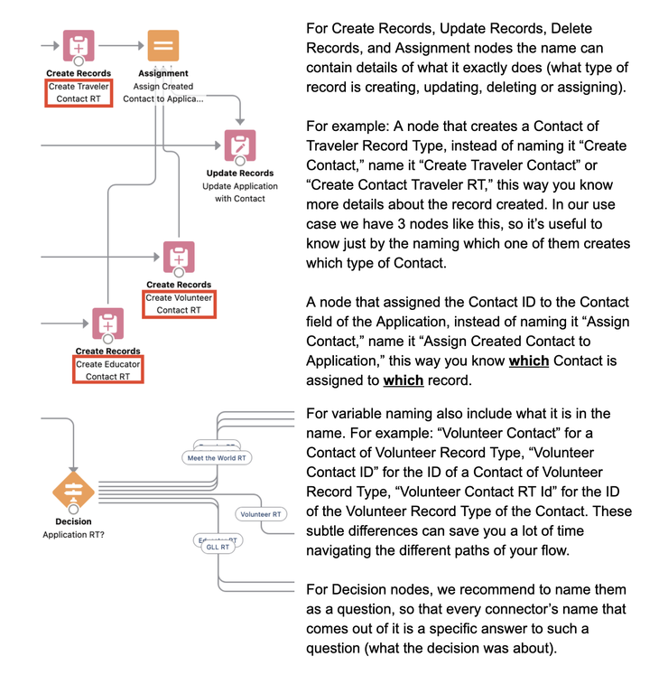 Building Maintainable Salesforce Flows