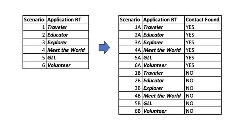 Building Maintainable Flows IMG 1.png