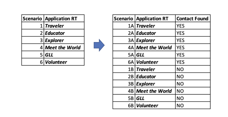 Building Maintainable Flows IMG 1.png