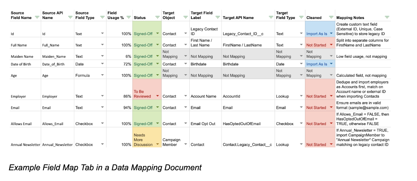 Data Migration Screenshot showing spreadsheet tracking values 