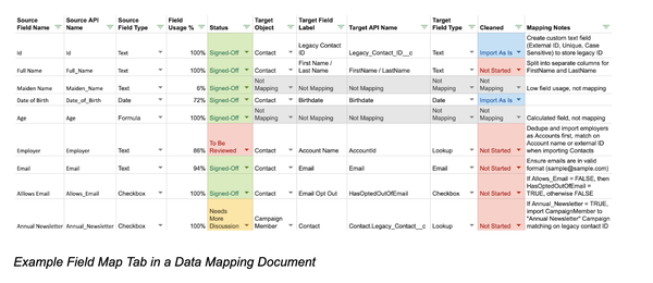 Data Migration Screenshot showing spreadsheet tracking values 