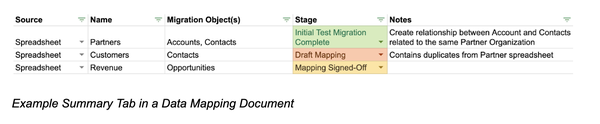 Data Migration Screenshot showing spreadsheet tracking values 
