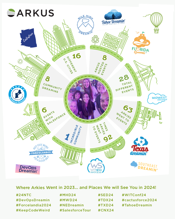 Compilation of logos of events Arkus team members attended in 2023 and plan to attend in 2024