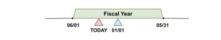 Fiscal Year image