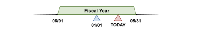 Fiscal Year image
