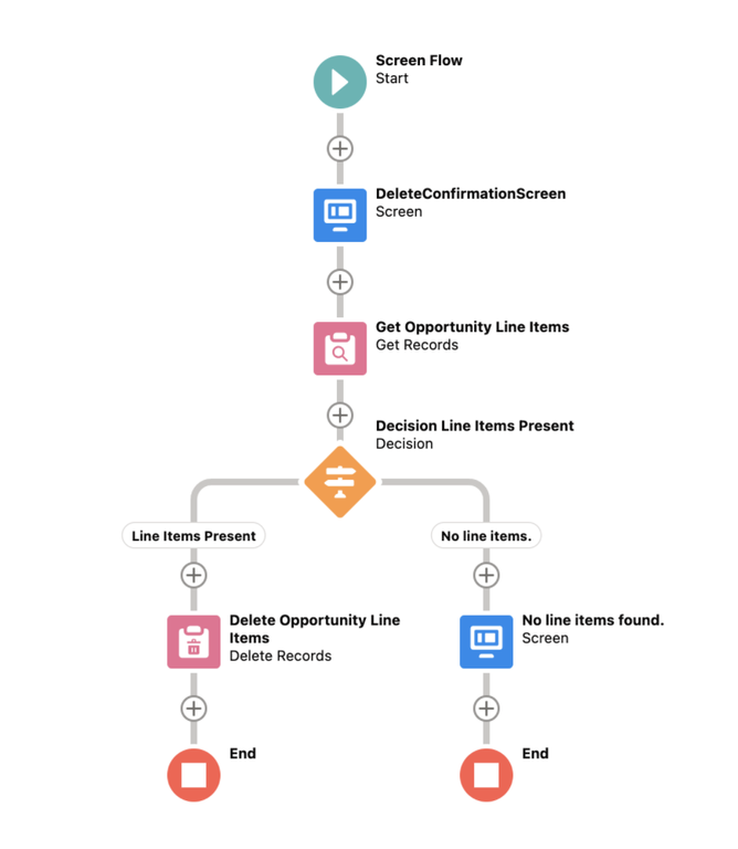 Essential Flow Tips Image Three