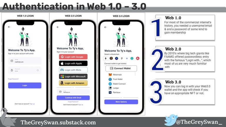 Web3 TheGreySwan_ authentication