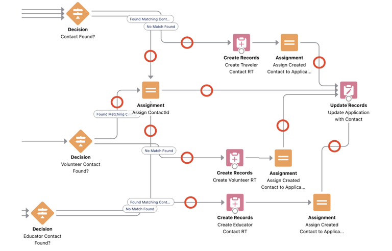 Building Maintainable Salesforce Flows