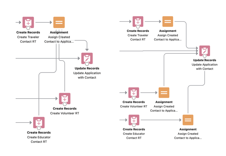 Building Maintainable Salesforce Flows