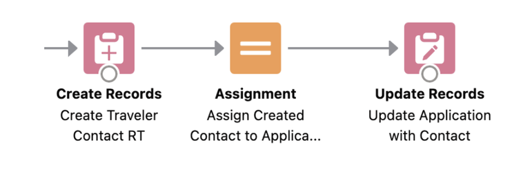 Building Maintainable Salesforce Flows