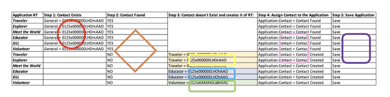 Building Maintainable Salesforce Flows 5