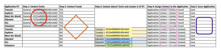 Building Maintainable Salesforce Flows 6