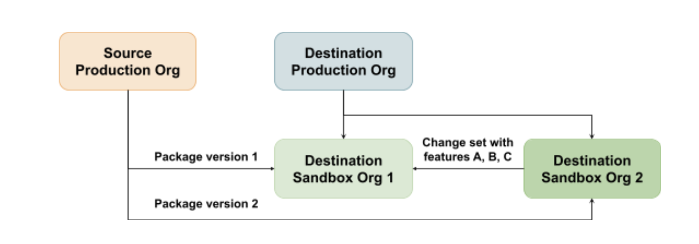 Considerations for Salesforce Migration Image