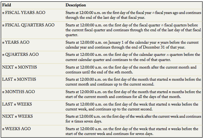 New Custom Report Date Fields