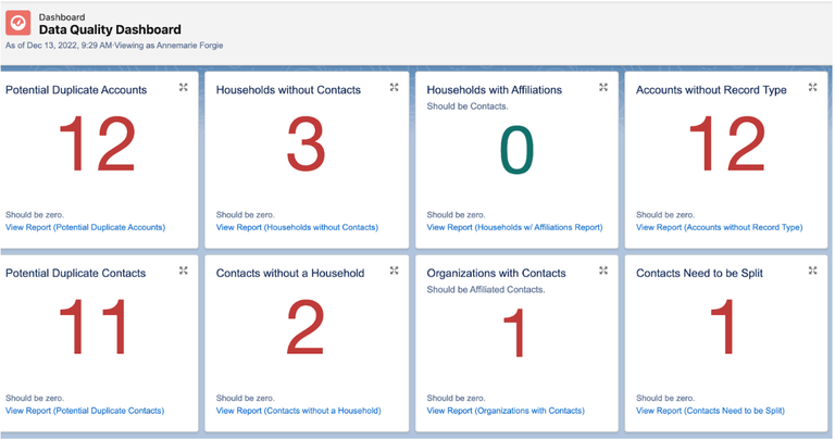 Screenshot image of a Salesforce dashboard 
