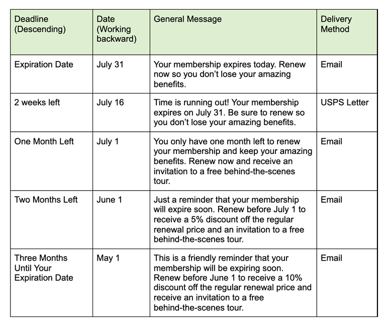 Deadlines for Memberships table