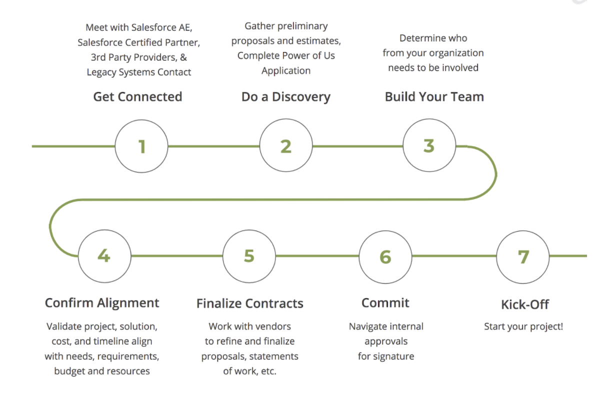 Evaluation Framework 