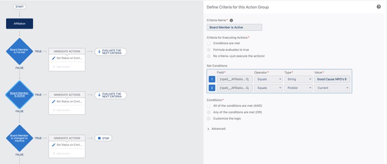 FiveBoard-Management-Salesforce.jpg