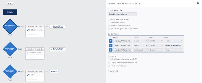 FourBoard-Management-Salesforce.jpg