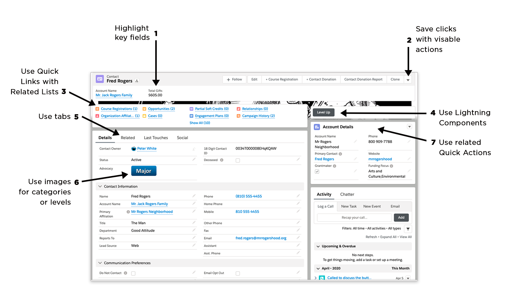 lightning page assignment metadata