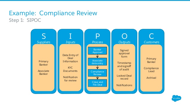 SIPOC - Business Process